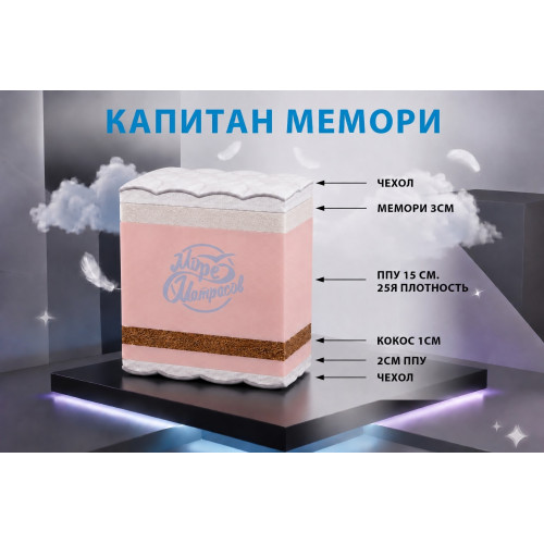 Матрас «Капитан Мемори»: две стороны комфорта — с эффектом памяти и жёсткая.