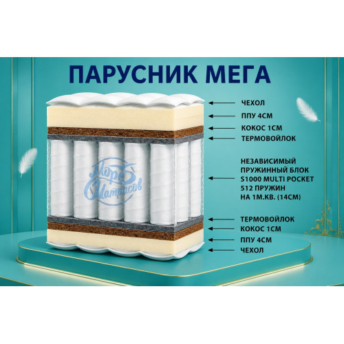 Матрас «Парусник Мега»: надёжная поддержка для здорового сна.