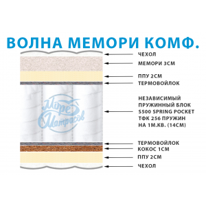 Волна Мемори Комфорт