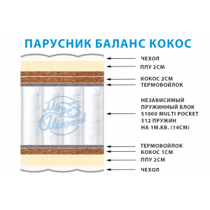 Парусник Баланс Кокос
